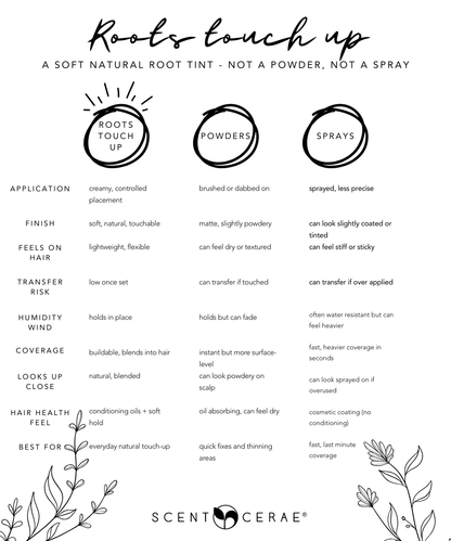 Roots Natural Beard Touch-Up – Chemical-Free, Odorless, Travel-Friendly Zero Waste Dye for Gray Hair